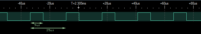 Carrier Signal