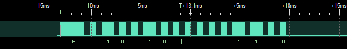 Signal with Pulse Encoding