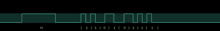 Signal with Phase encoding