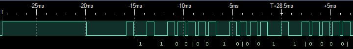 Signal with Space Encoding